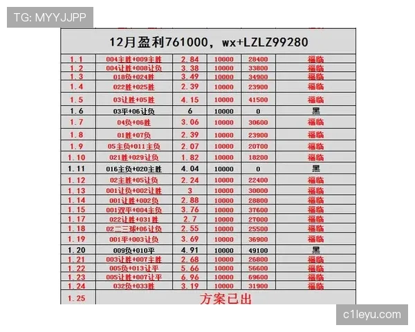 弗赖堡阵容深度分析：多线作战下轮换实力与稳定性表现稳健