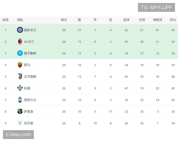 意甲最新积分 意甲最新积分