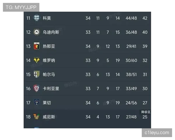 意乙联赛最新赛况与积分榜 意乙联赛最新赛况与积分榜