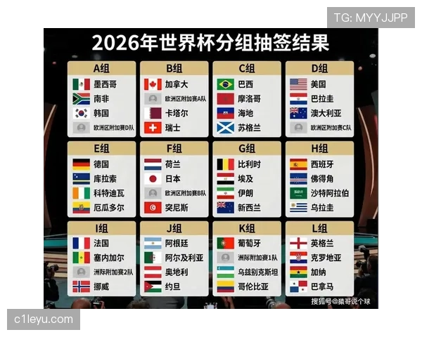 2026世界杯淘汰赛时间线回顾：16强席位产生过程梳理